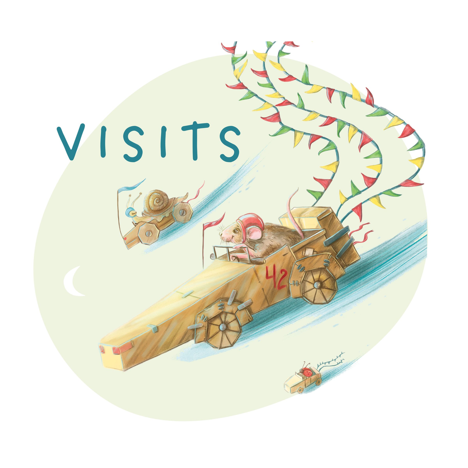 Visits